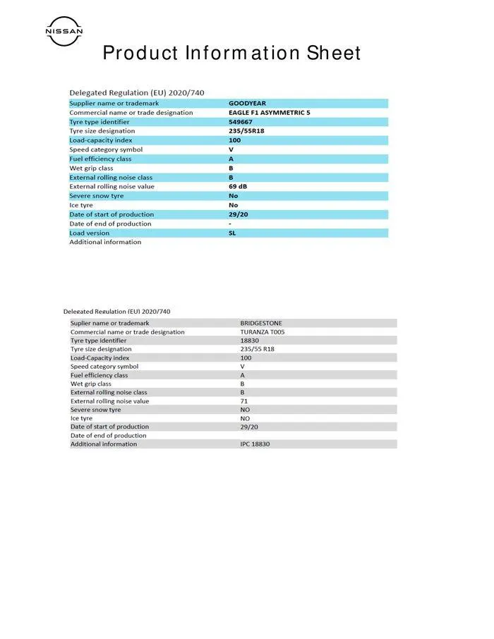 Nissan Qashqai van 7 augustus tot 7 augustus 2025 - folder pagina 14