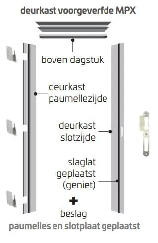 DEURKAST FAST MULTIPLEX HQ VOORGEVERFD 17CM 211.5CM RECHTS