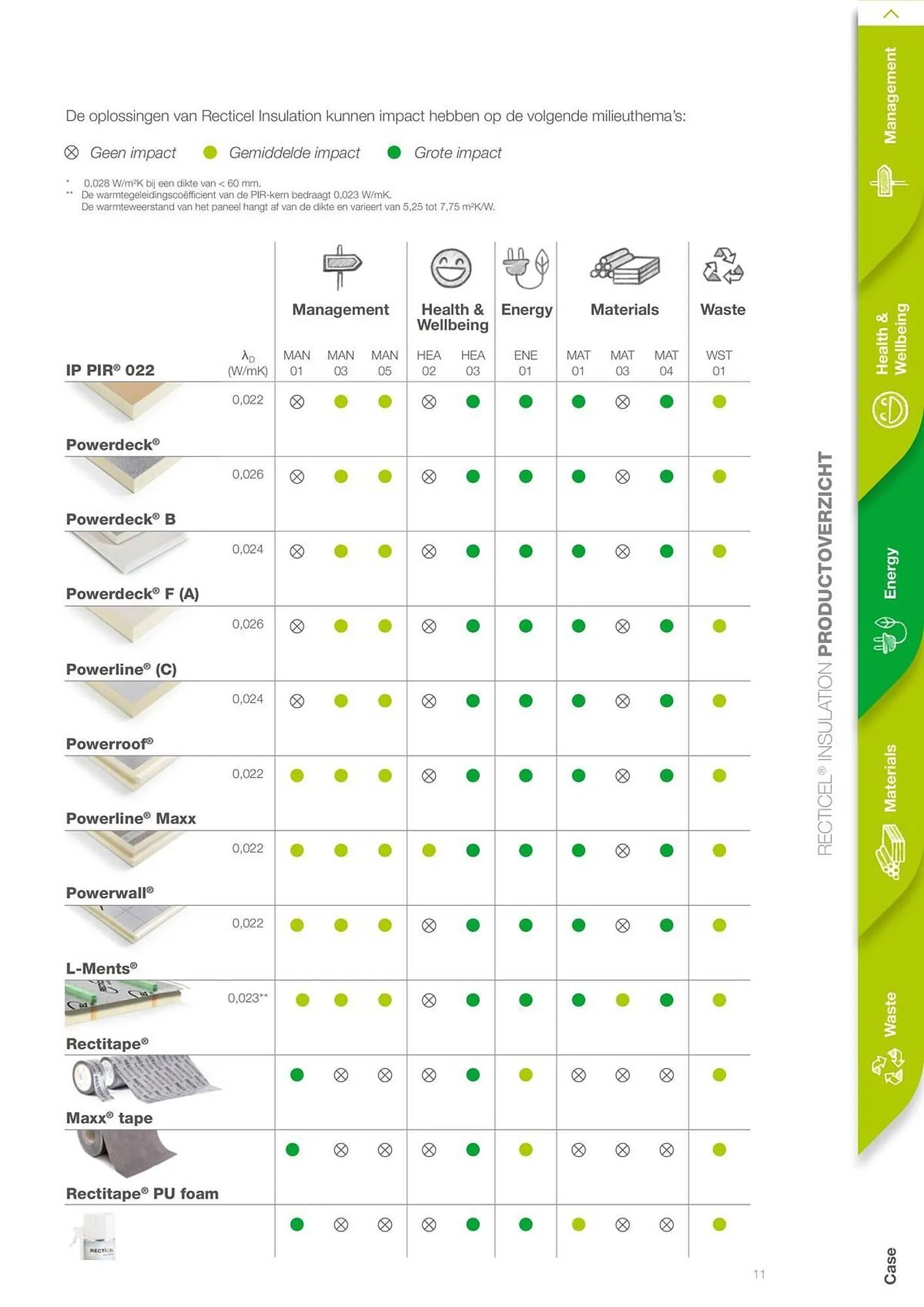 Gedimat folder van 14 januari tot 22 oktober 2026 - folder pagina 11