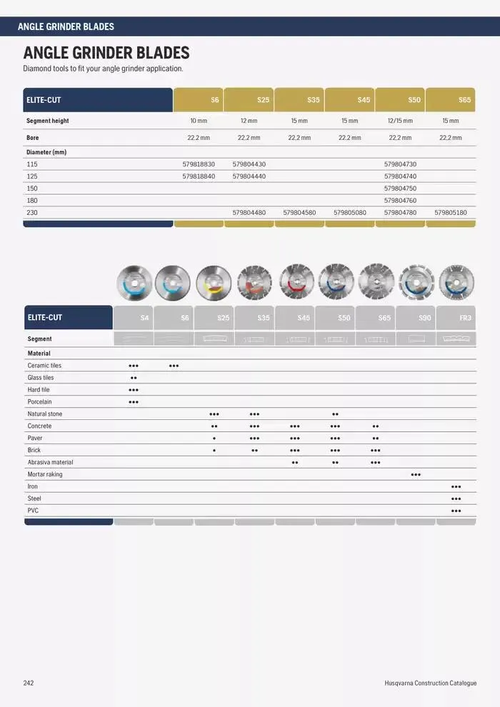 Catalogus Produit Construction 2025 van 4 februari tot 4 februari 2026 - folder pagina 232