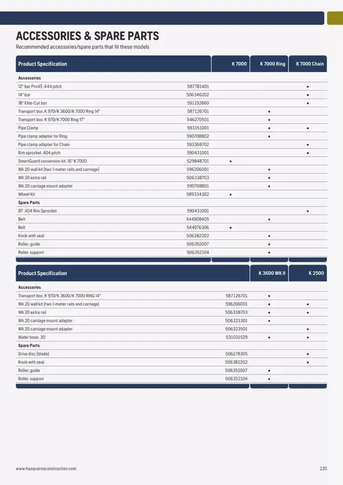 Catalogus Produit Construction 2025 van 4 februari tot 4 februari 2026 - folder pagina 215