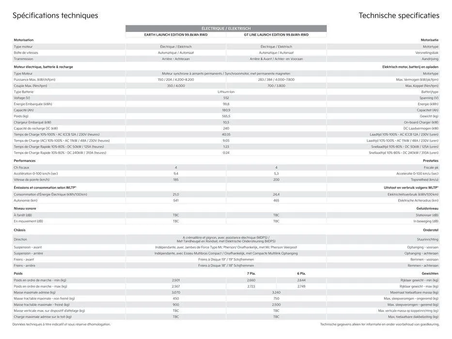EV9. van 5 oktober tot 5 oktober 2024 - folder pagina 9