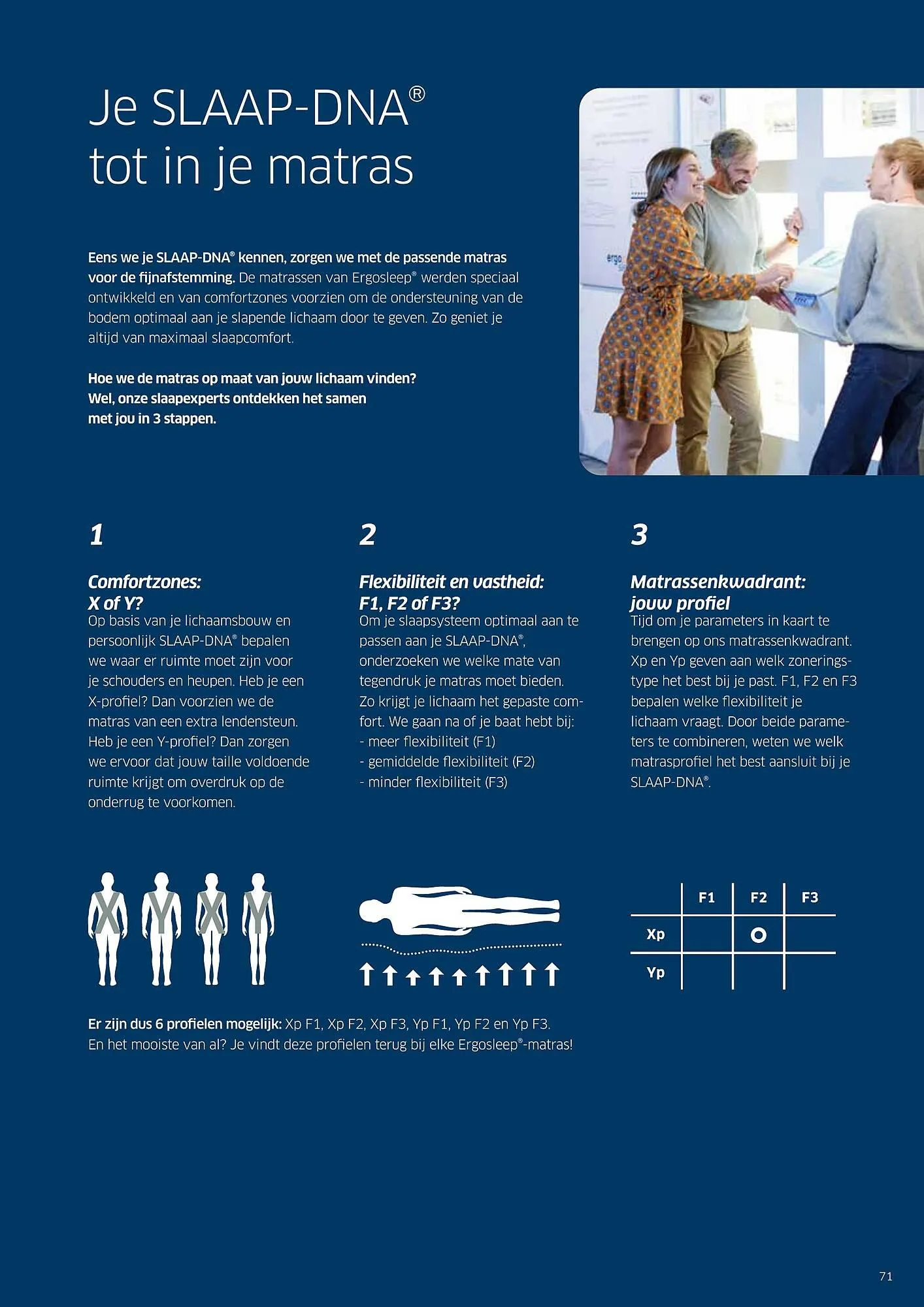 Sleeplife Folder van 20 juli tot 31 juli 2023 - folder pagina 71