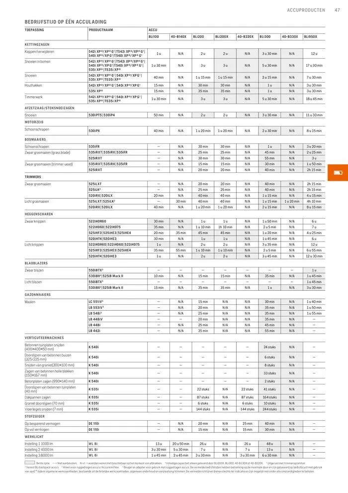 Professionele Producten 2024 van 3 april tot 31 december 2024 - folder pagina 47