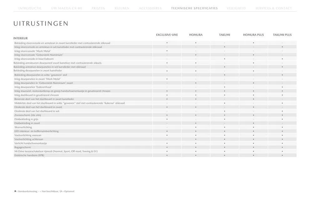Mazda CX-80 van 16 mei tot 16 mei 2025 - folder pagina 17