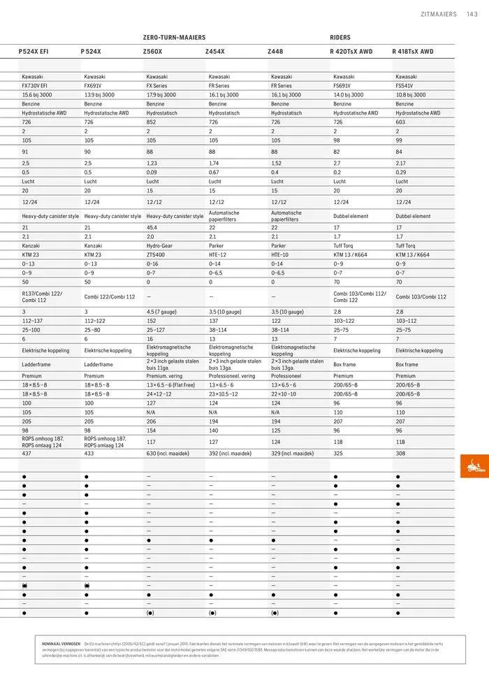 Professionele Producten 2024 van 3 april tot 31 december 2024 - folder pagina 143