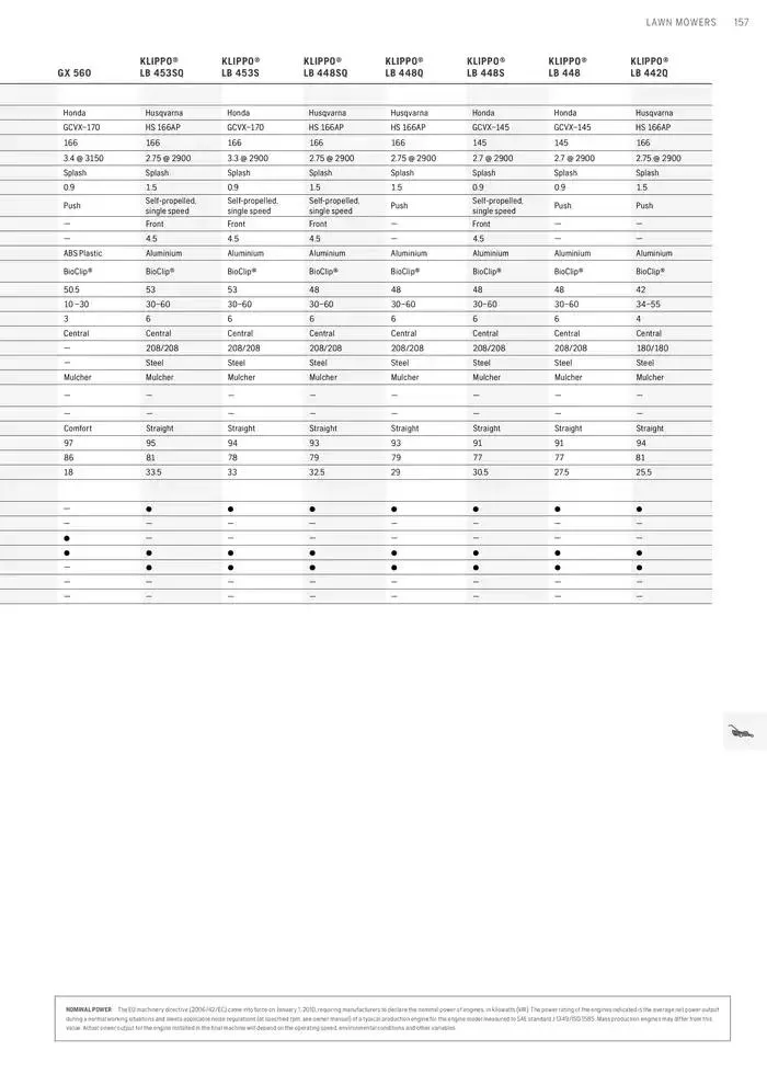 Products van 15 januari tot 15 januari 2026 - folder pagina 157