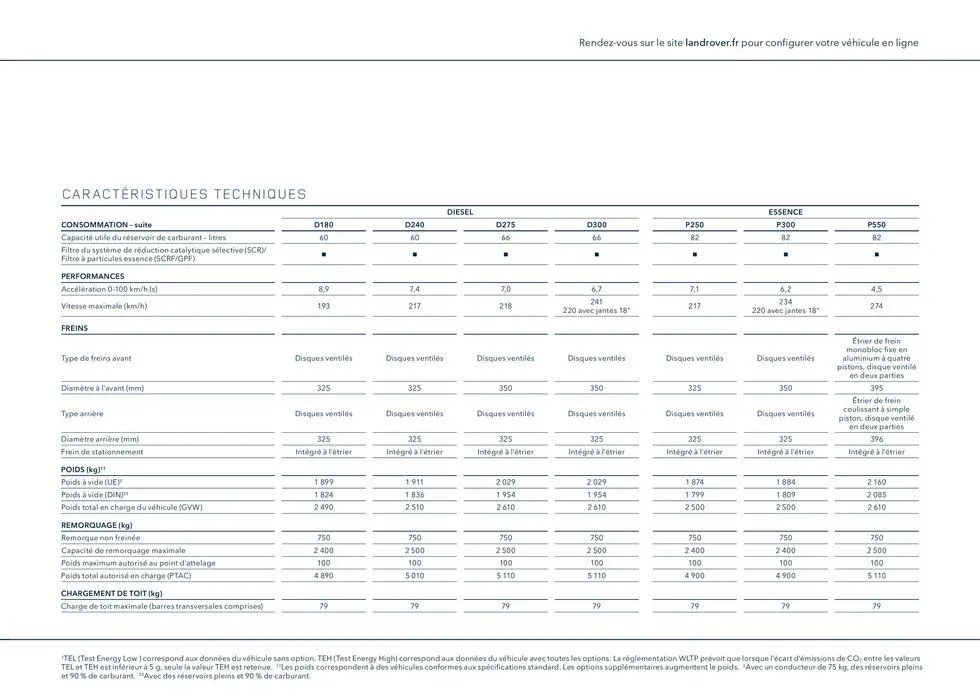 ROVER VELAR van 13 oktober tot 13 oktober 2024 - folder pagina 99