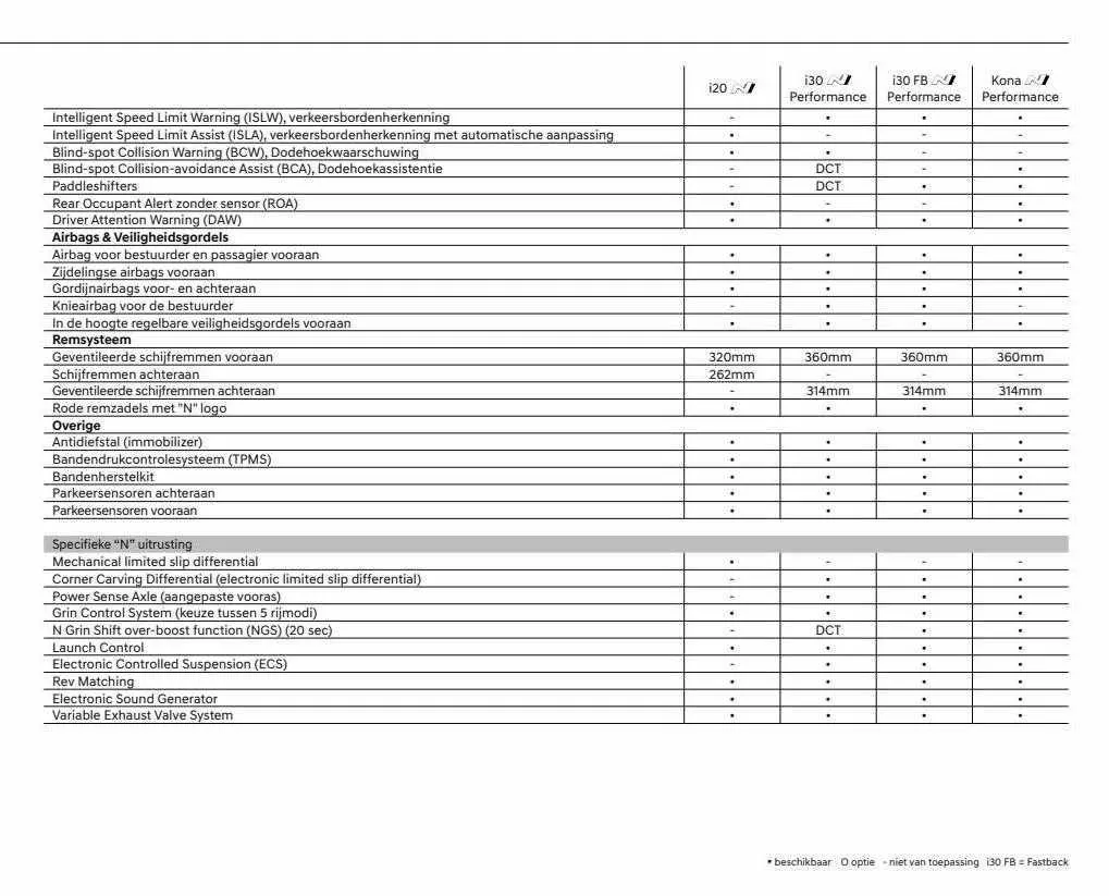 Hyundai Folder van 30 augustus tot 31 oktober 2023 - folder pagina 37