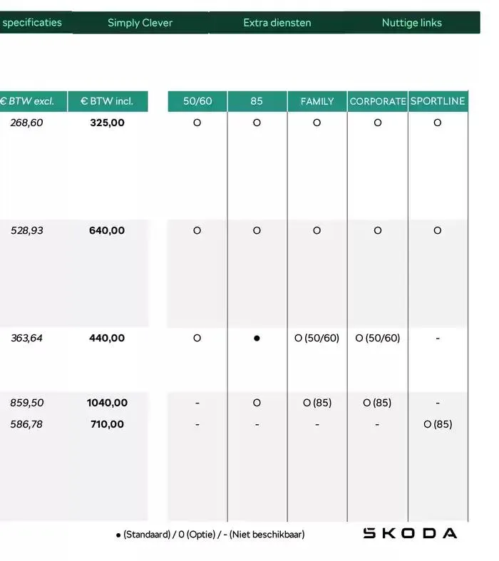 Price List van 31 december tot 31 december 2025 - folder pagina 44