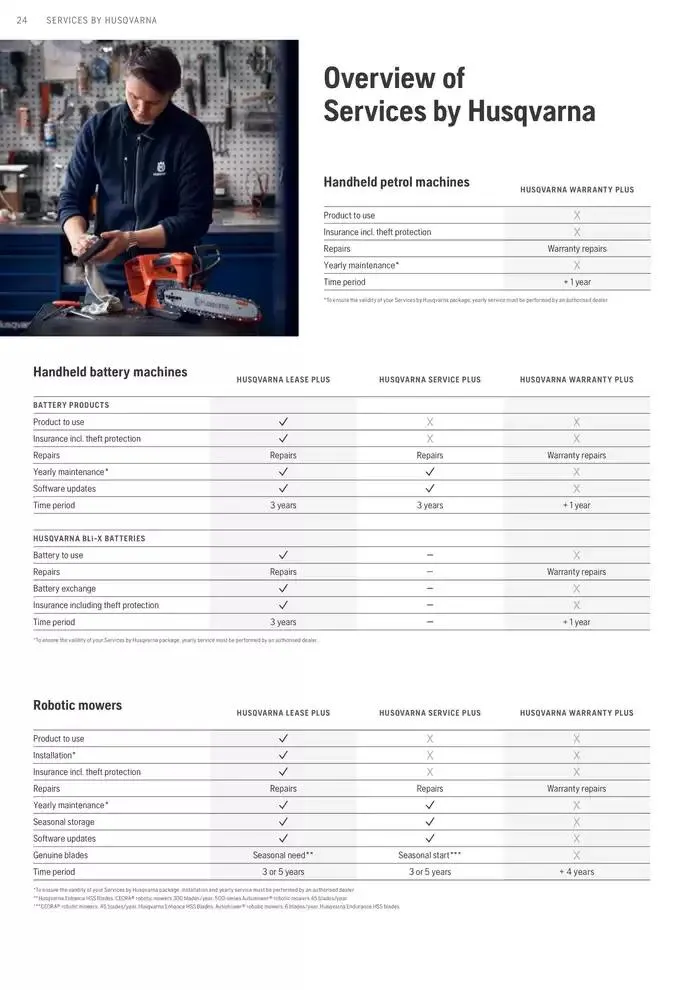 Products van 15 januari tot 15 januari 2026 - folder pagina 24