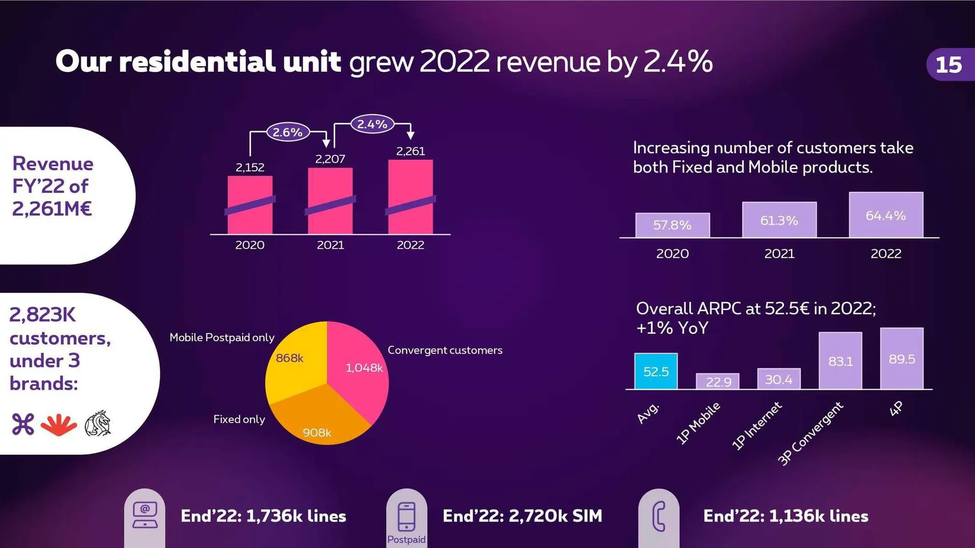 Proximus Folder van 4 november tot 31 december 2023 - folder pagina 14