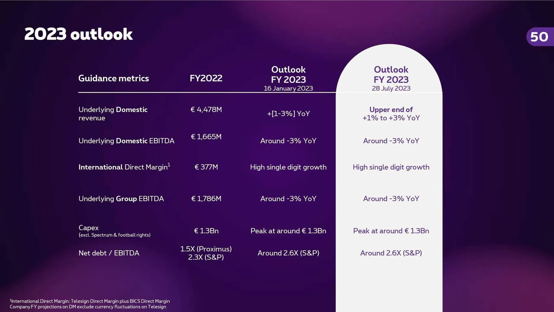 Proximus Folder van 4 november tot 31 december 2023 - folder pagina 48
