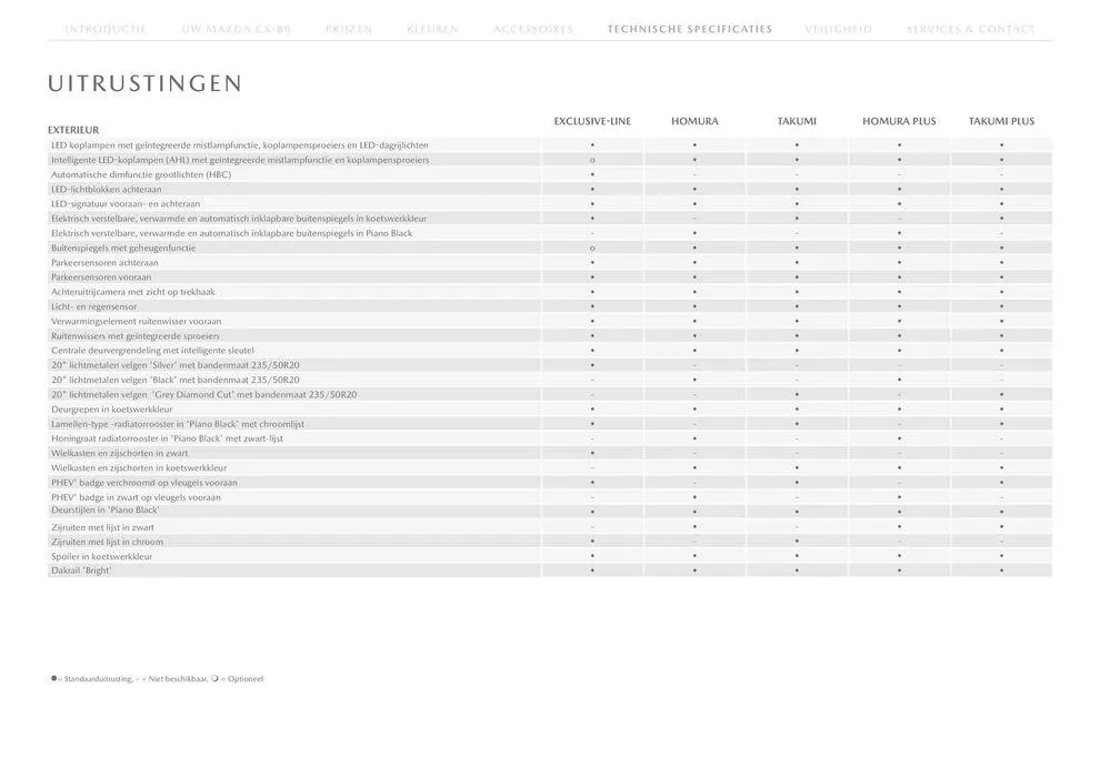 Mazda CX-80 van 16 mei tot 16 mei 2025 - folder pagina 15