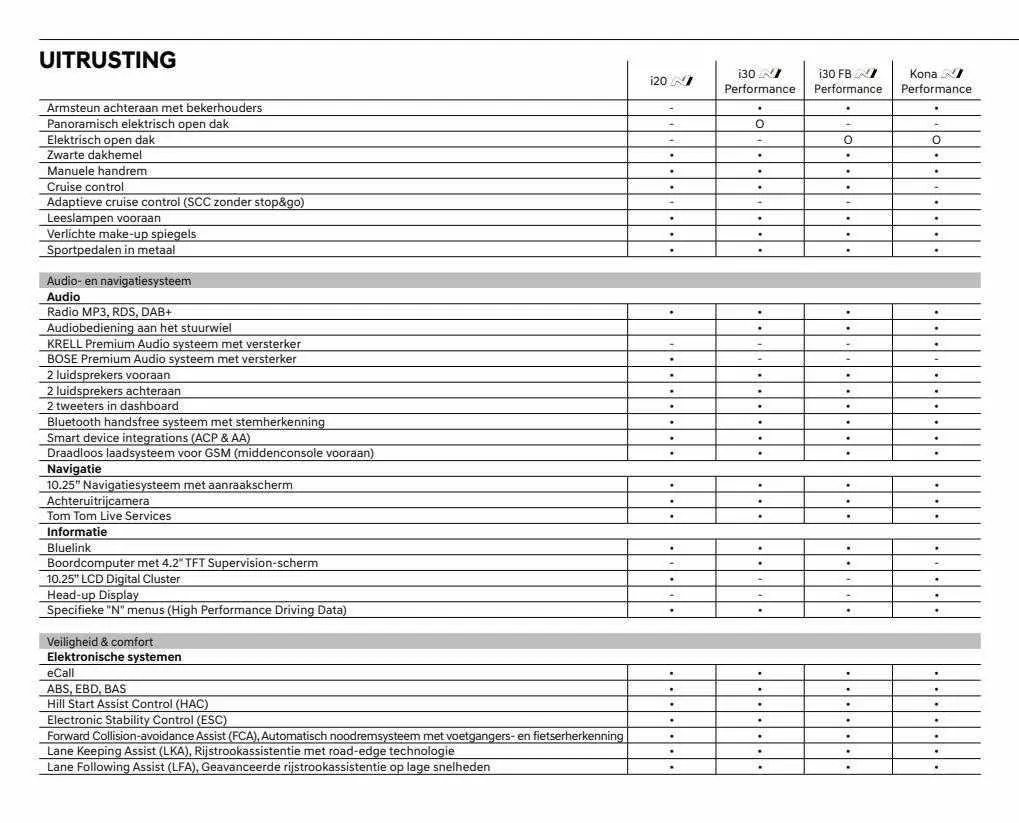 Hyundai Folder van 30 augustus tot 31 oktober 2023 - folder pagina 36