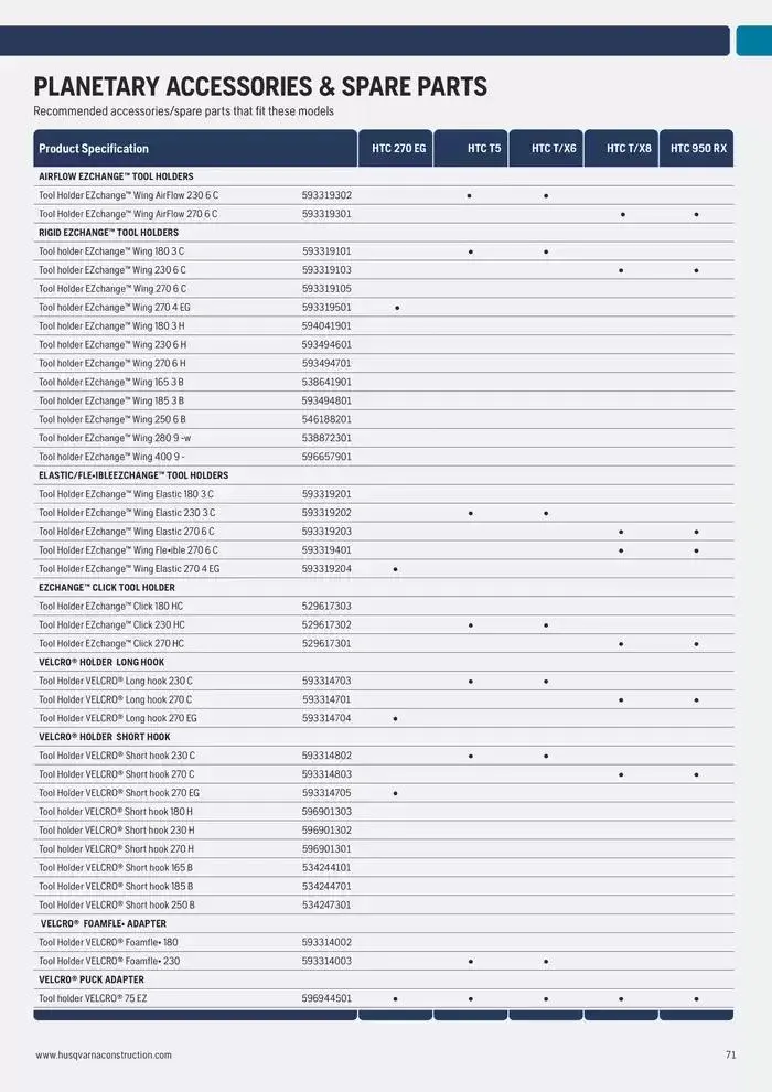 Catalogus Produit Construction 2025 van 4 februari tot 4 februari 2026 - folder pagina 71