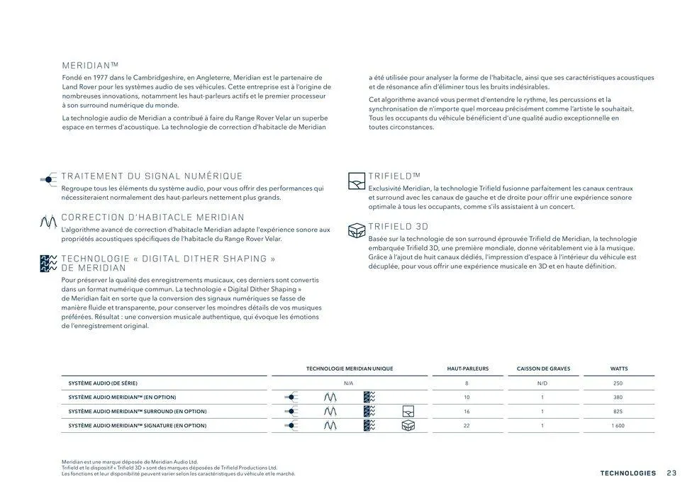 ROVER VELAR van 13 oktober tot 13 oktober 2024 - folder pagina 23