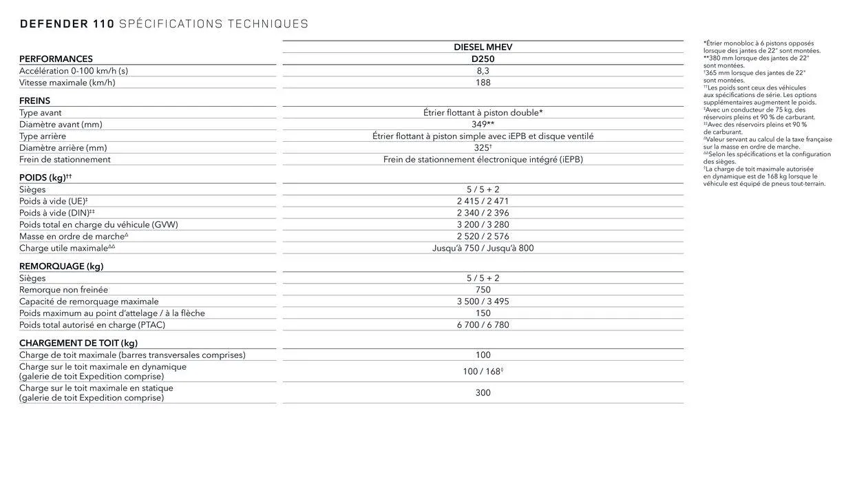 NEW DEFENDER van 13 oktober tot 13 oktober 2024 - folder pagina 11
