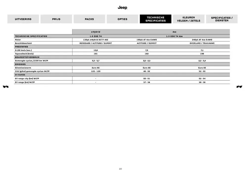 Renegade van 18 november tot 18 oktober 2025 - folder pagina 10