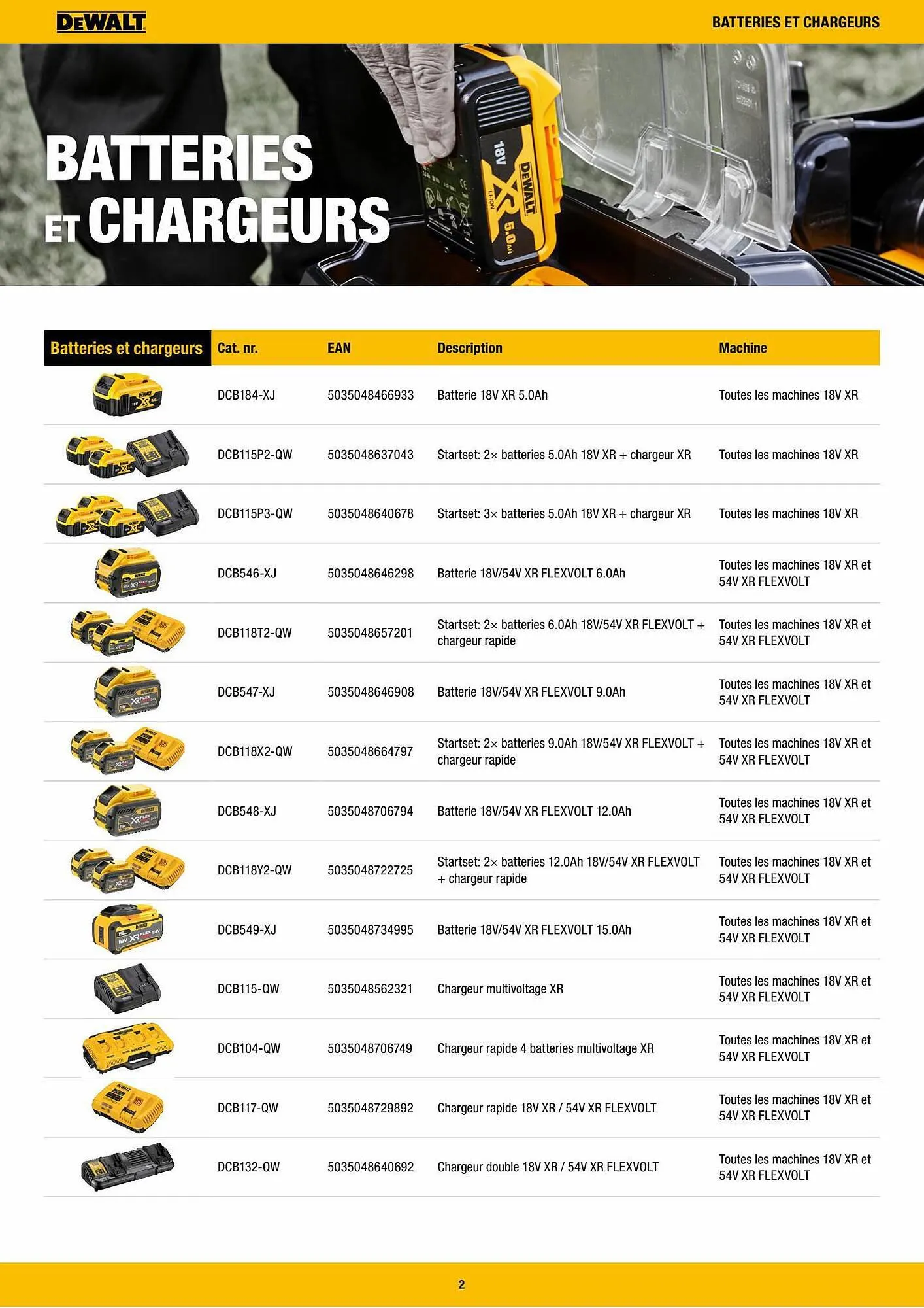 DeWALT folder van 3 september tot 30 september 2023 - folder pagina 2