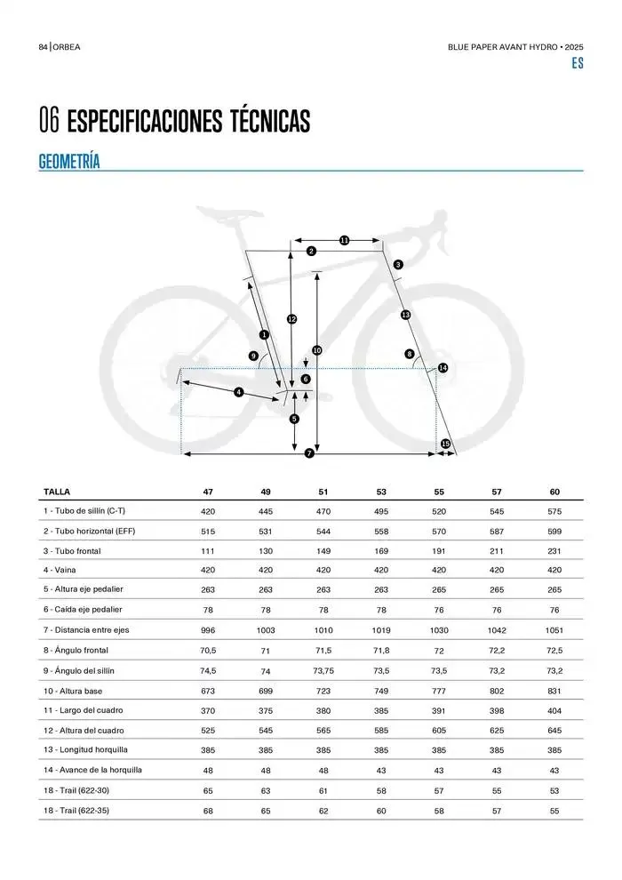 Blue Paper Avant van 24 oktober tot 24 oktober 2025 - folder pagina 84