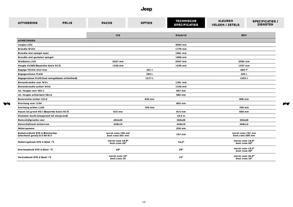 Avenger van 18 november tot 18 oktober 2025 - folder pagina 10