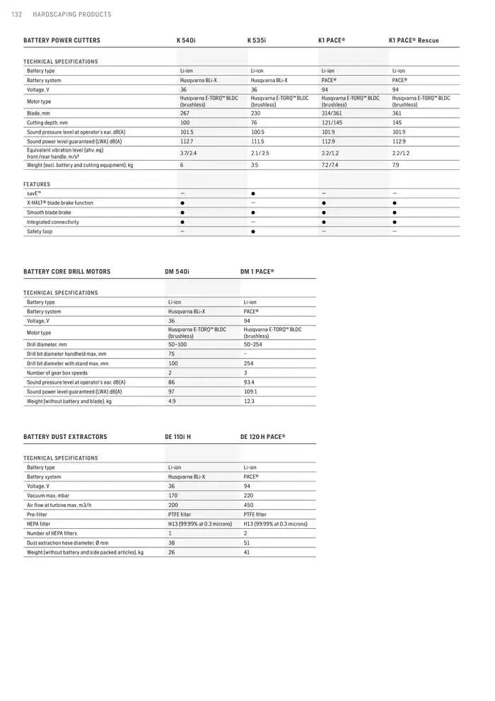 Products van 15 januari tot 15 januari 2026 - folder pagina 132