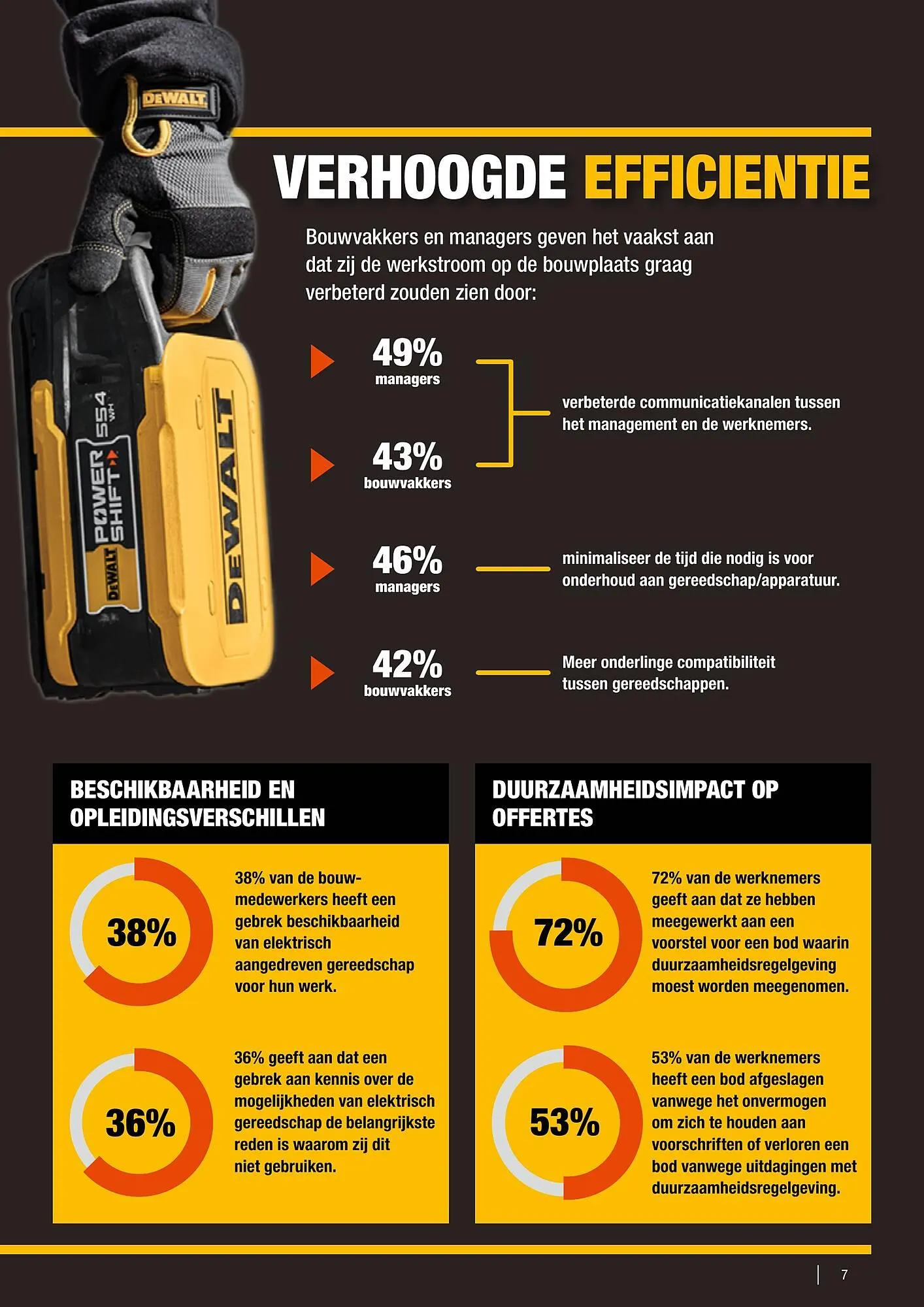 DeWALT folder van 1 september tot 31 december 2025 - folder pagina 7