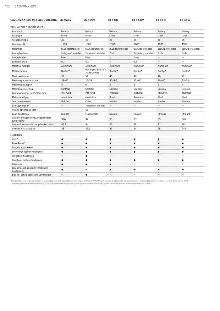 Professionele Producten 2024 van 3 april tot 31 december 2024 - folder pagina 152