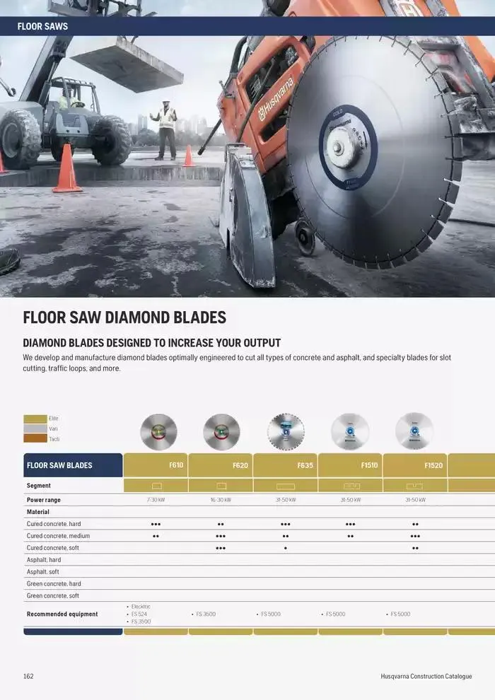 Catalogus Produit Construction 2025 van 4 februari tot 4 februari 2026 - folder pagina 158