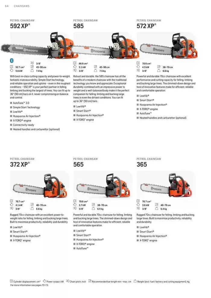 Products van 15 januari tot 15 januari 2026 - folder pagina 64