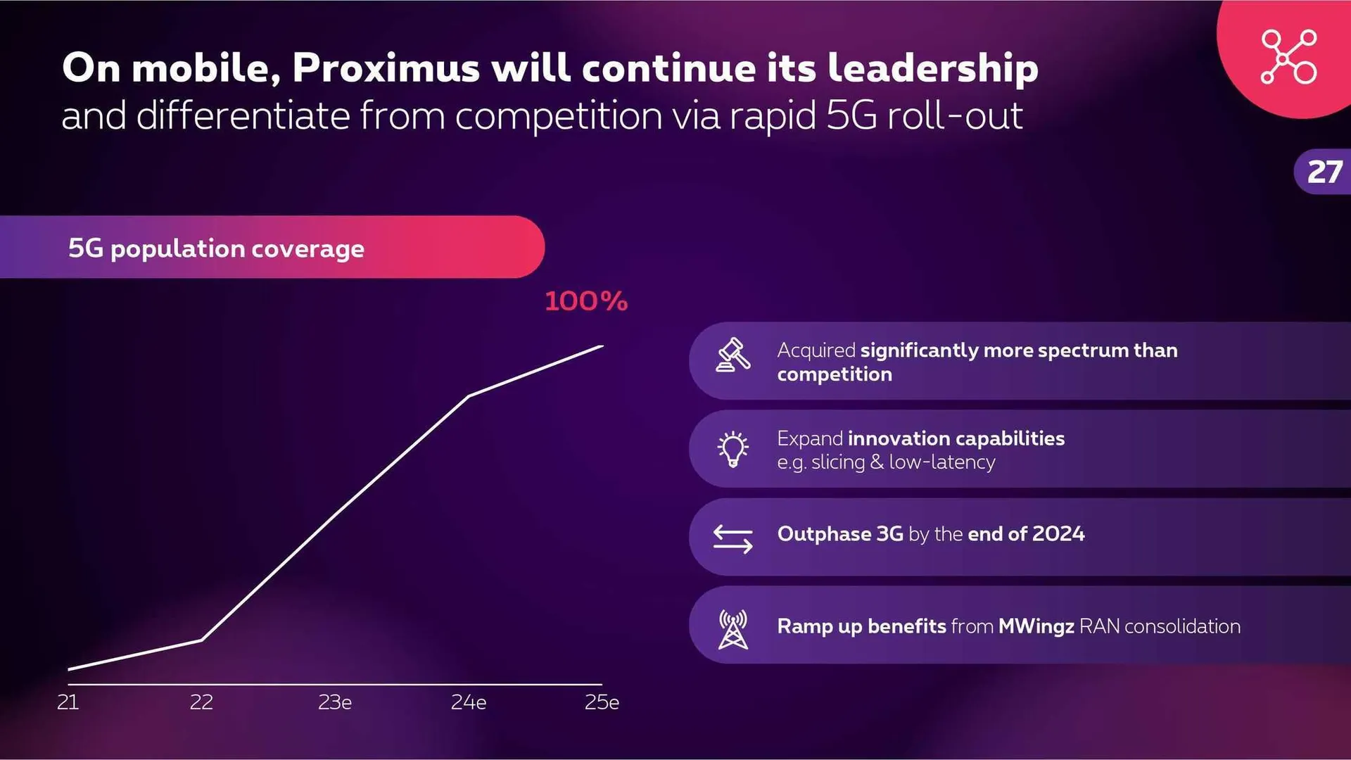 Proximus Folder van 4 november tot 31 december 2023 - folder pagina 26
