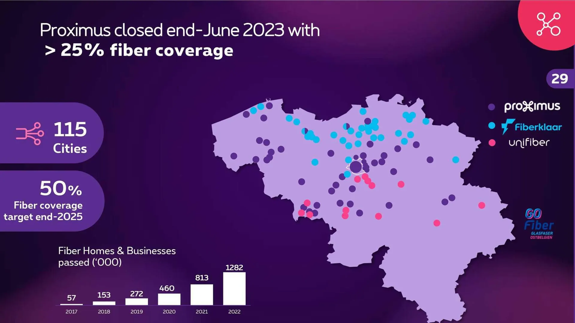 Proximus Folder van 4 november tot 31 december 2023 - folder pagina 28