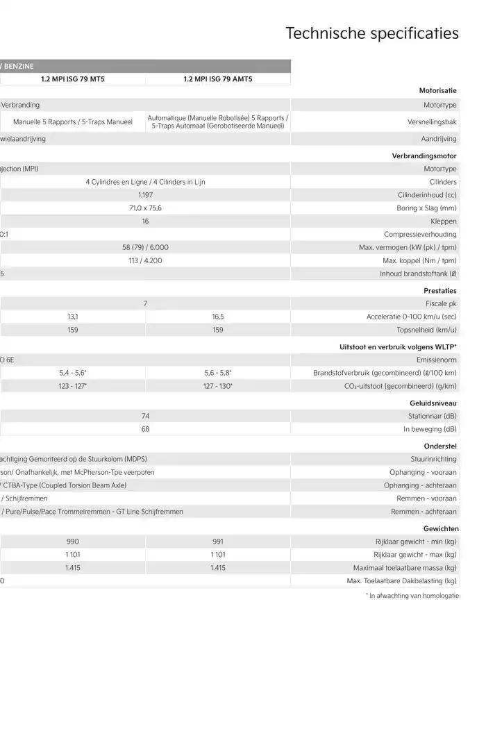 Picanto Price List van 22 oktober tot 22 oktober 2025 - folder pagina 19