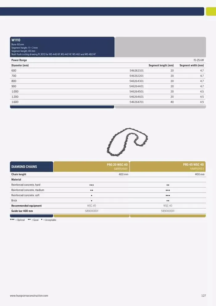 Catalogus Produit Construction 2025 van 4 februari tot 4 februari 2026 - folder pagina 127