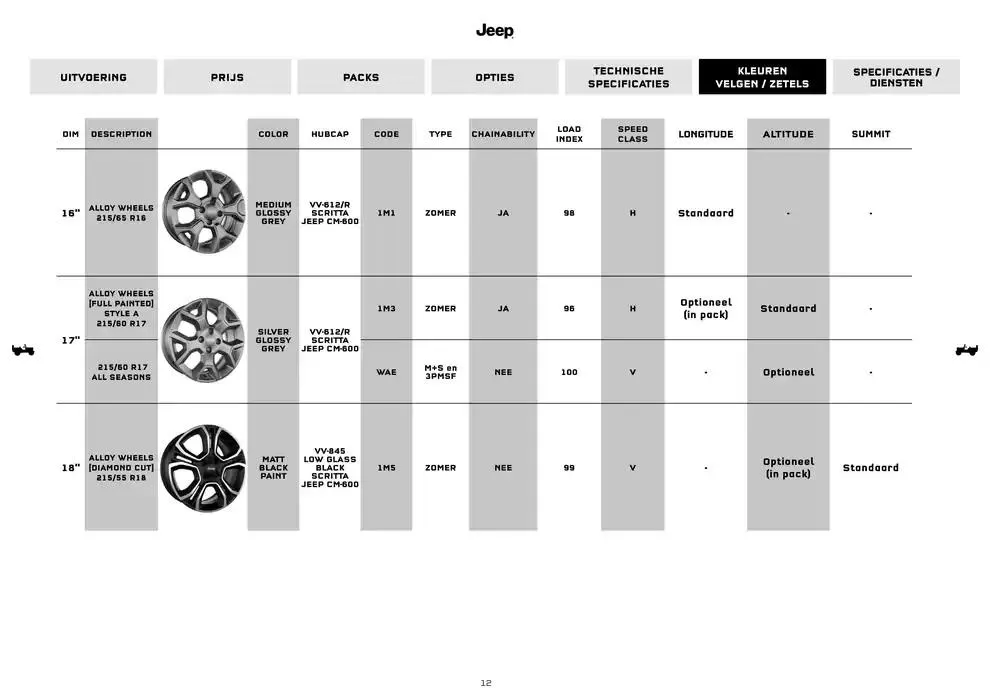 Avenger van 18 november tot 18 oktober 2025 - folder pagina 12