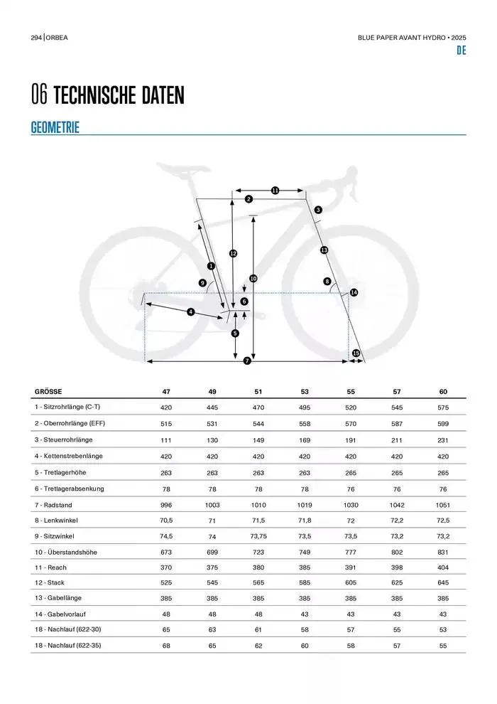 Blue Paper Avant van 24 oktober tot 24 oktober 2025 - folder pagina 294