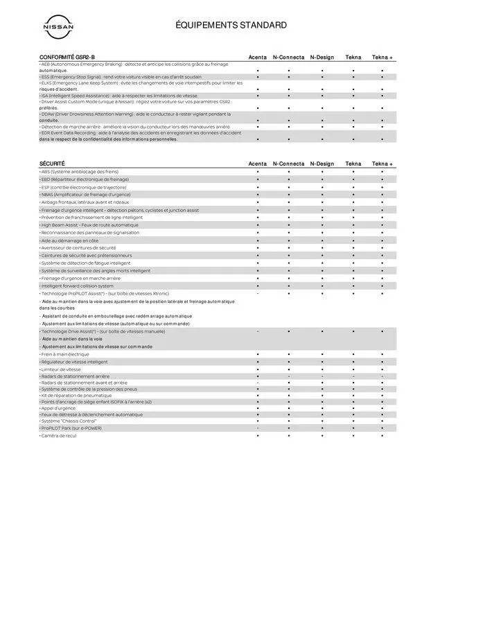 Nissan Qashqai van 7 augustus tot 7 augustus 2025 - folder pagina 5