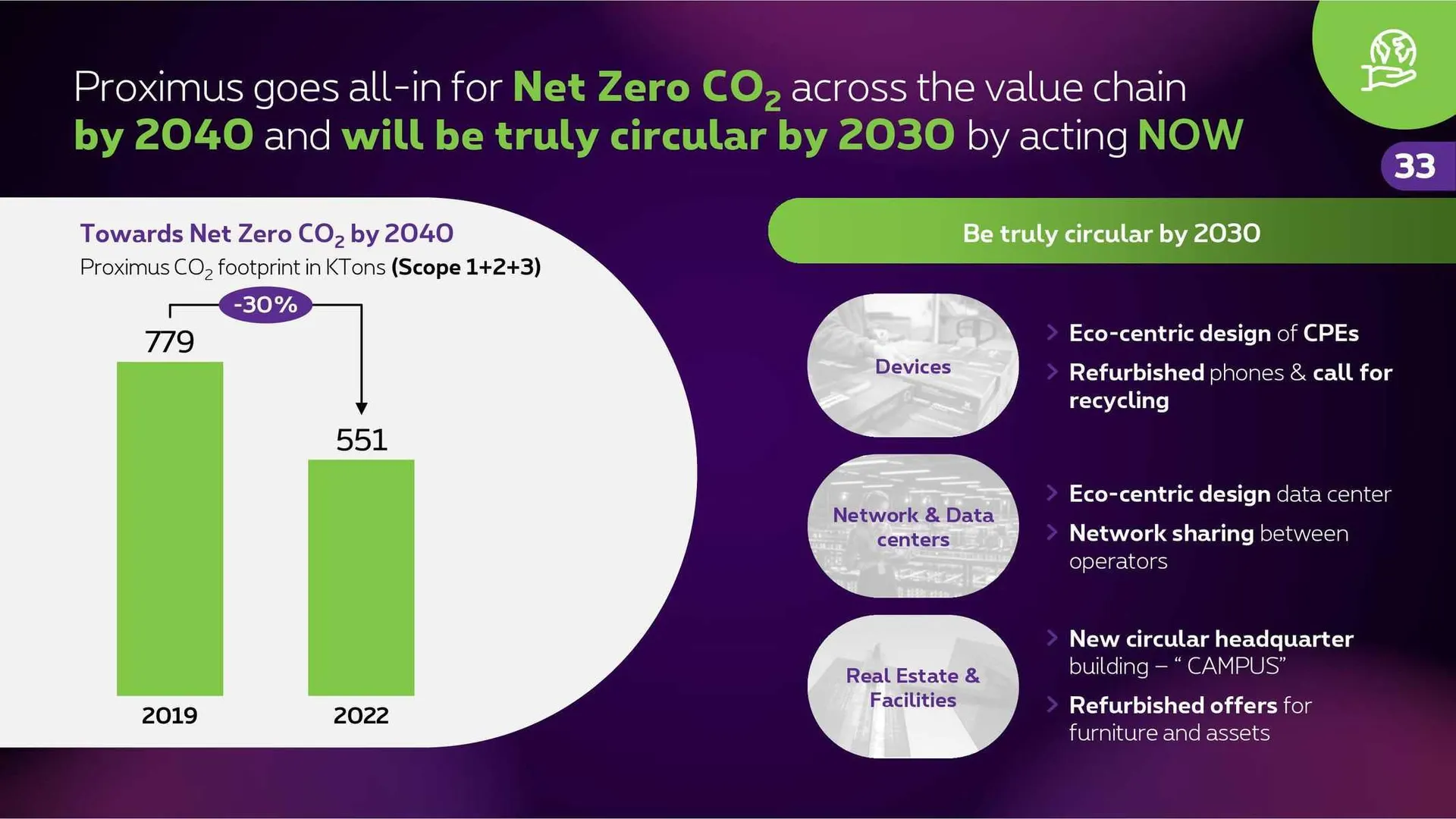 Proximus Folder van 4 november tot 31 december 2023 - folder pagina 32