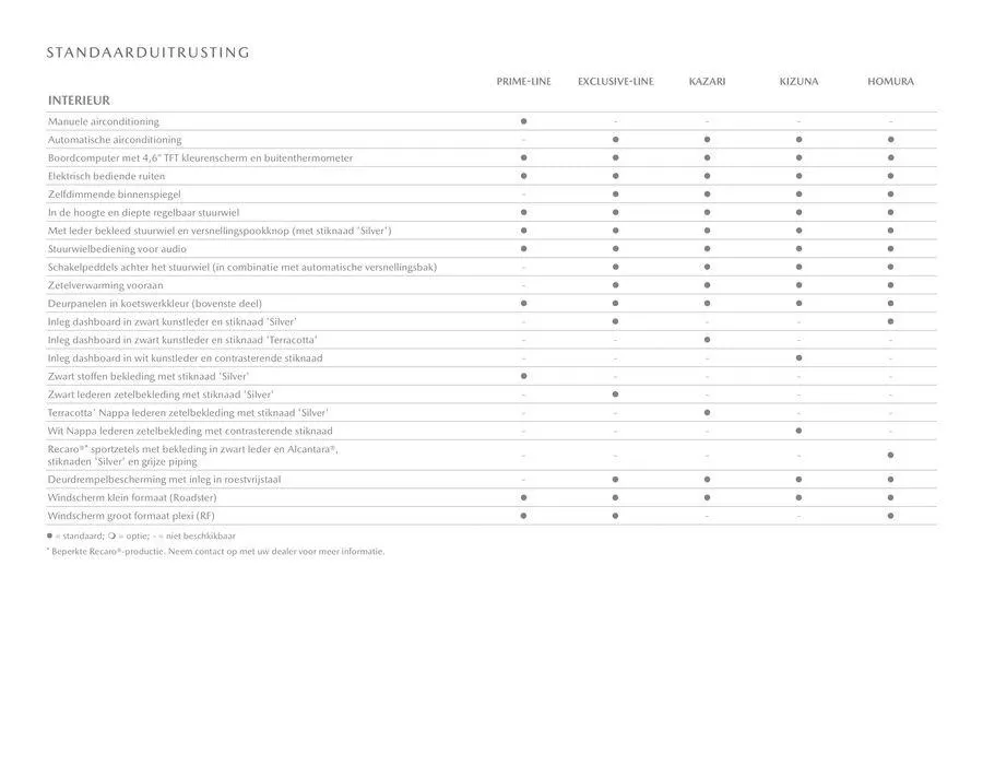 Brochure Mazda MX-5 van 13 oktober tot 13 oktober 2024 - folder pagina 19