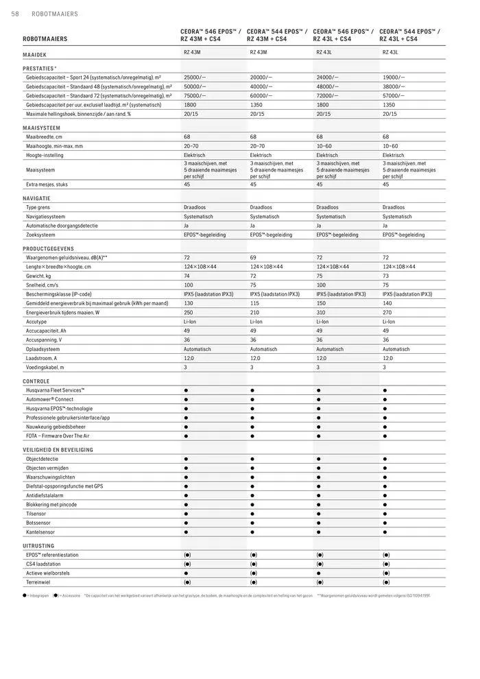 Professionele Producten 2024 van 3 april tot 31 december 2024 - folder pagina 58