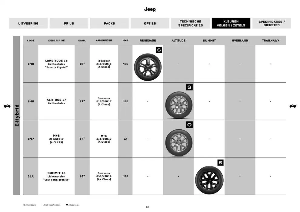 Renegade van 18 november tot 18 oktober 2025 - folder pagina 12