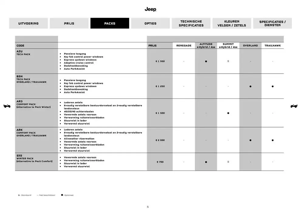 Renegade van 18 november tot 18 oktober 2025 - folder pagina 5