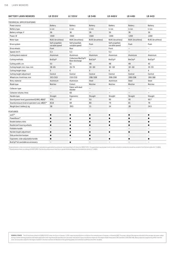 Products van 15 januari tot 15 januari 2026 - folder pagina 158