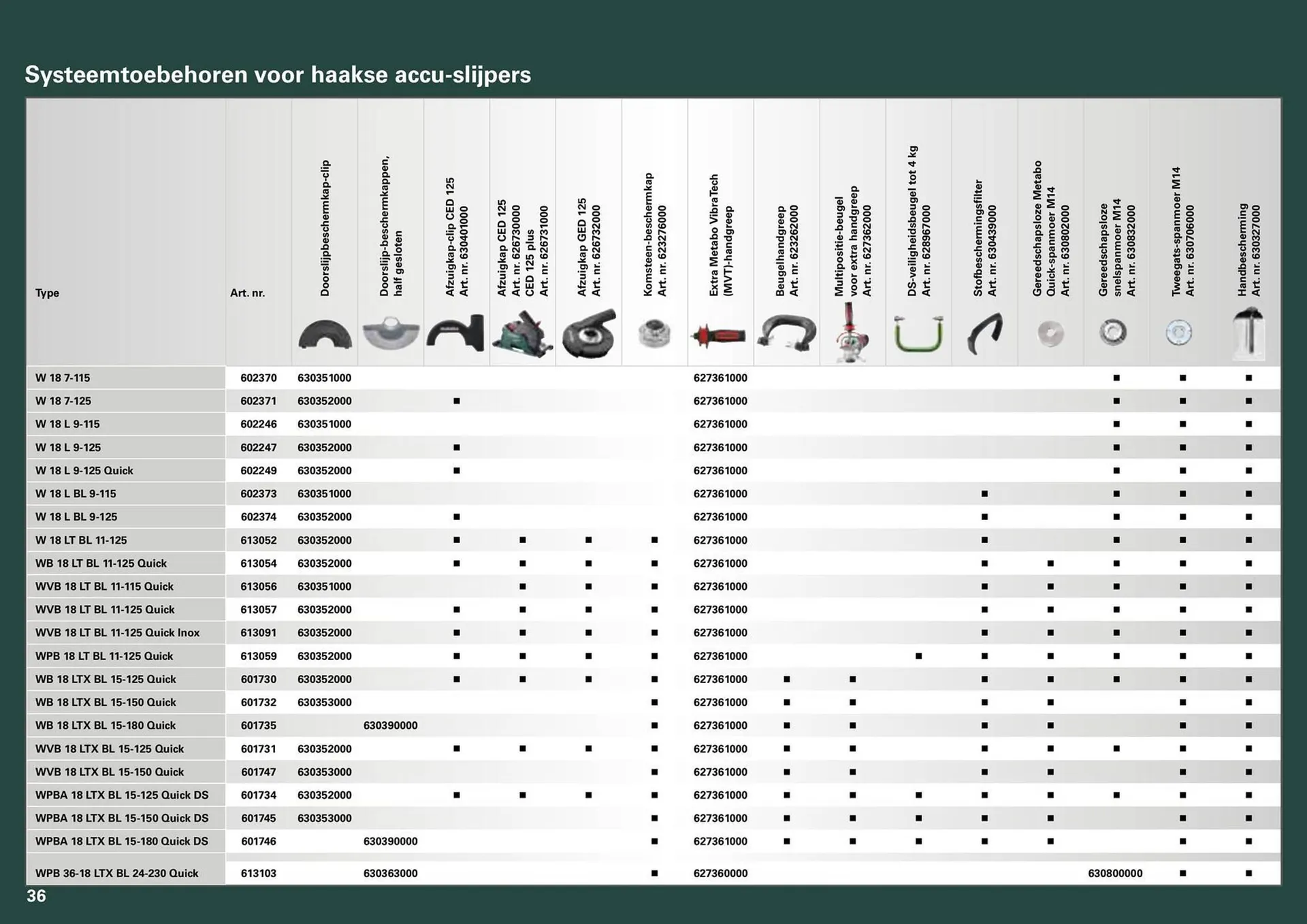 Metabo folder van 7 maart tot 31 december 2024 - folder pagina 36