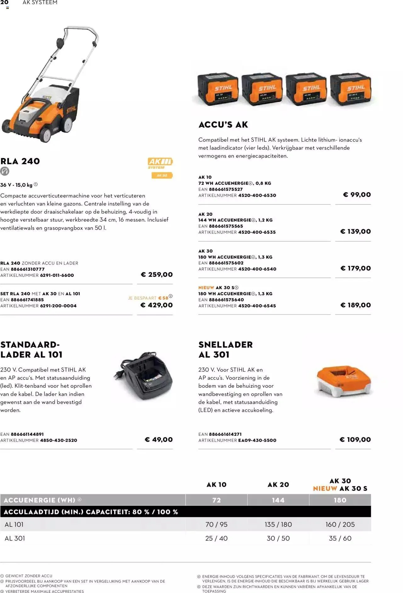 Aveve Gids tuinmachines van 8 april tot 31 december 2024 - folder pagina 20