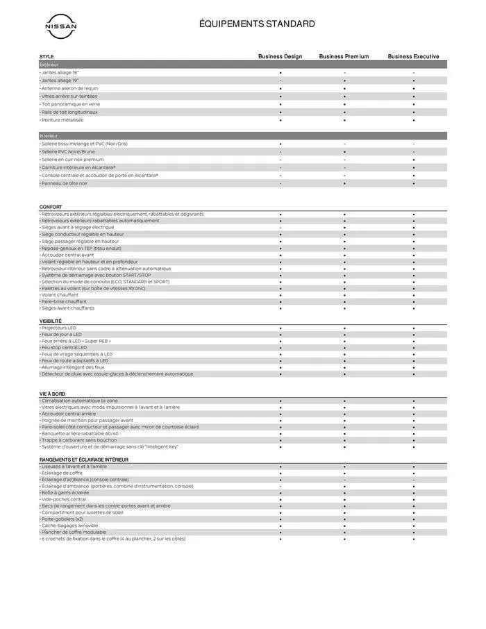 Nissan Qashqai van 7 augustus tot 7 augustus 2025 - folder pagina 10