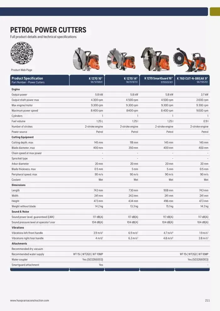Catalogus Produit Construction 2025 van 4 februari tot 4 februari 2026 - folder pagina 201