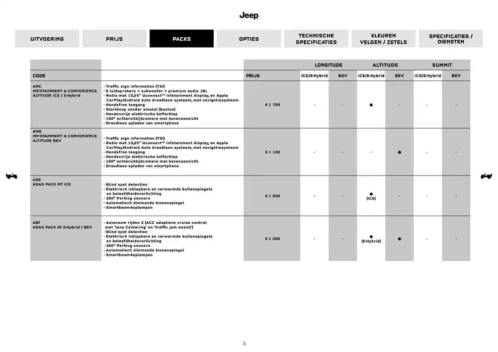 Avenger van 18 november tot 18 oktober 2025 - folder pagina 5
