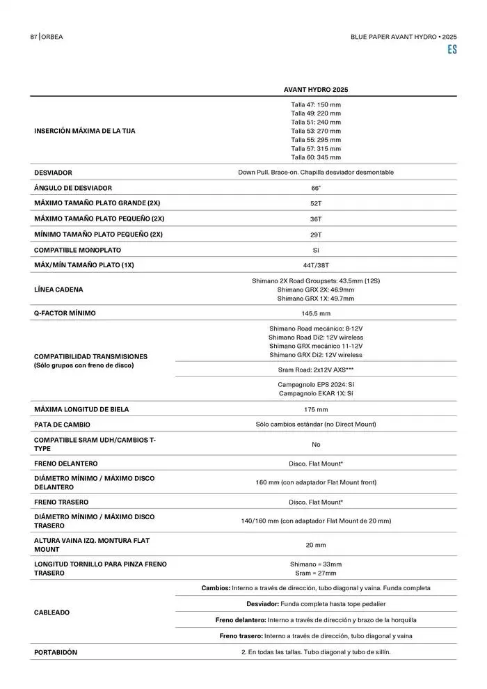 Blue Paper Avant van 24 oktober tot 24 oktober 2025 - folder pagina 87